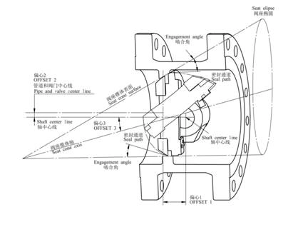 triple offset butterfly valve structure.jpg