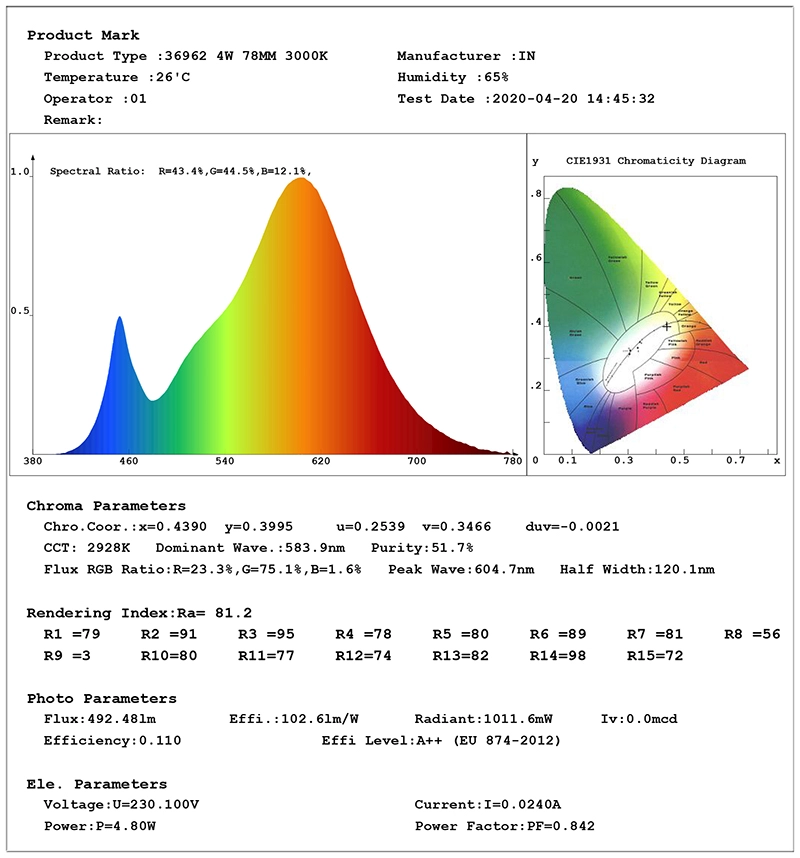 China R7S COB LED bulb Manufacturer