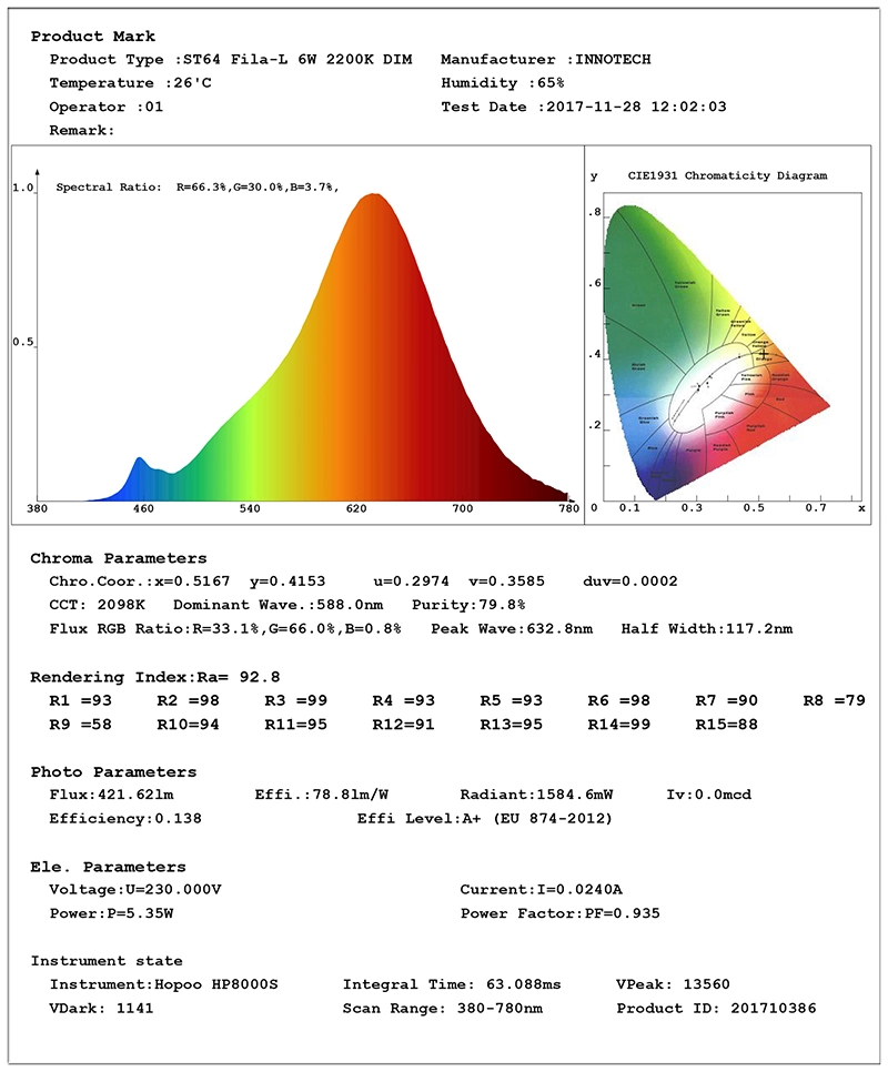 ST64 LED Vintage Filament Bulb supplier