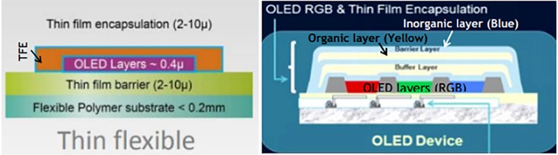 China R7S COB LED bulb Manufacturer