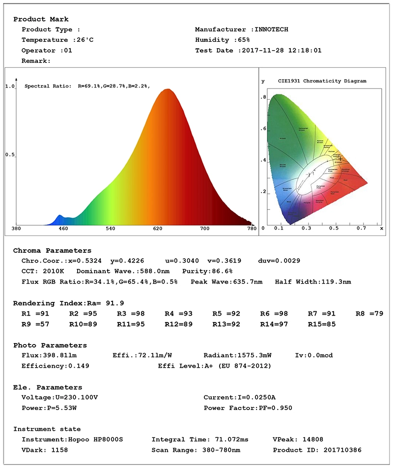 china G95 LED Globe bulbs company