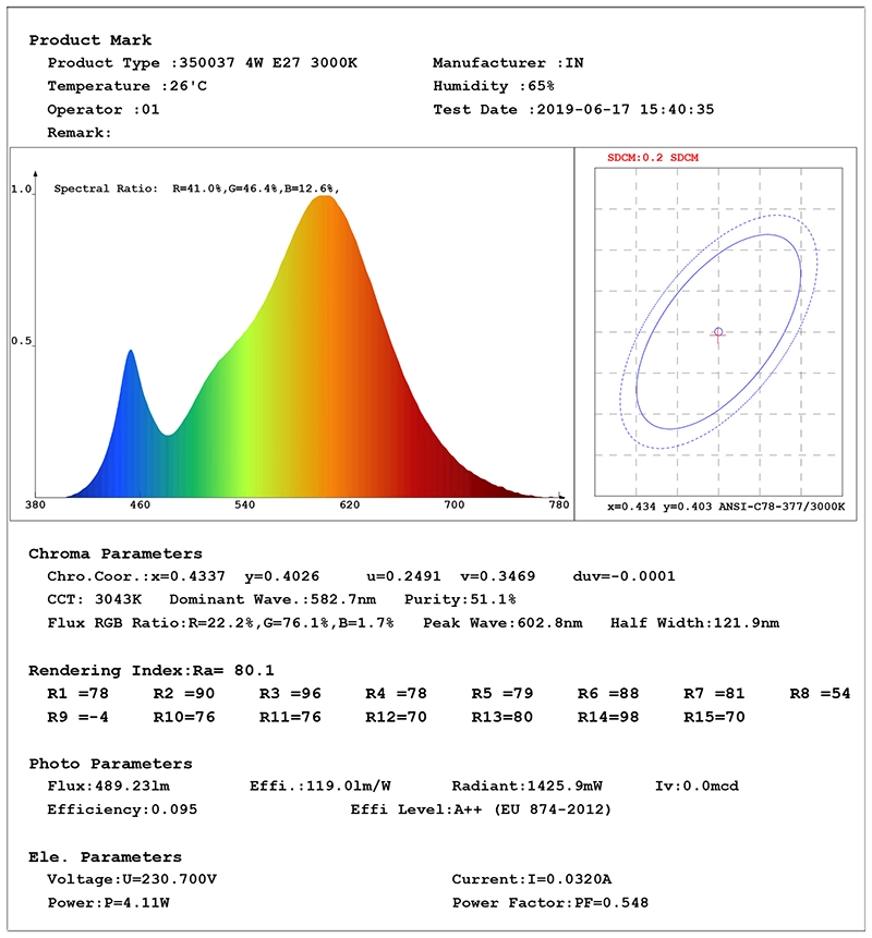 G95 LED Globe Filament Bulb supplier