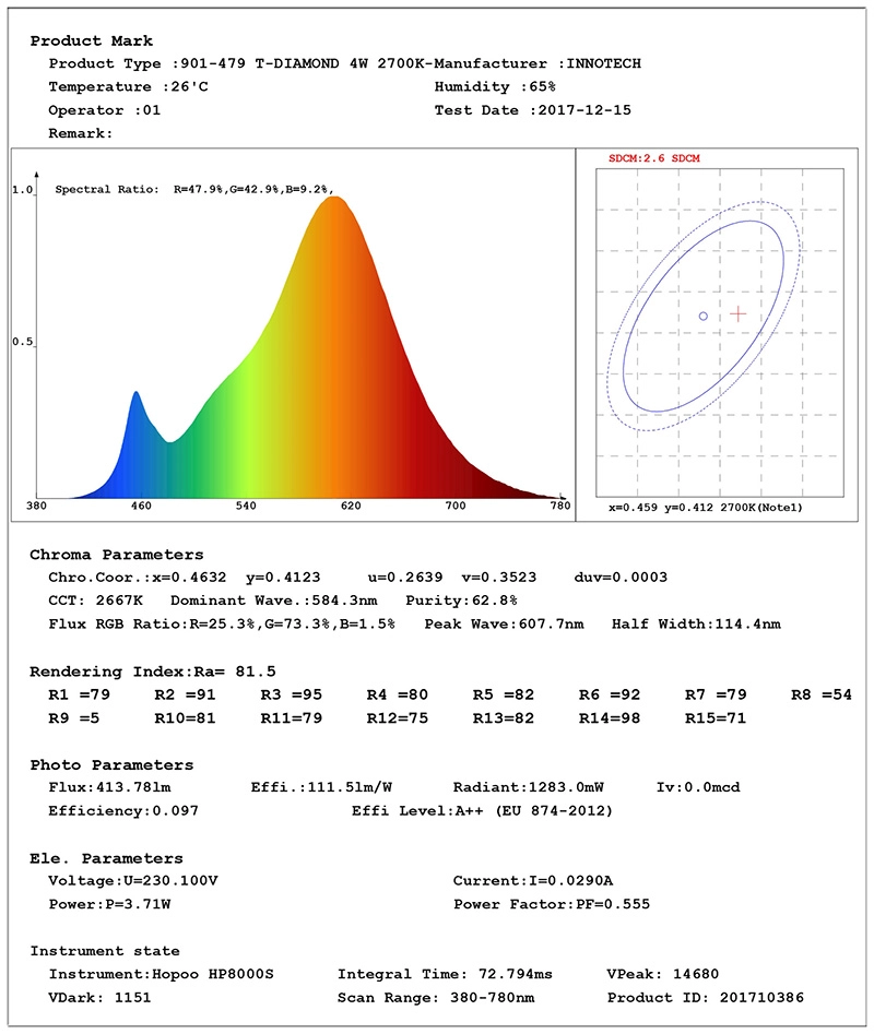 Vintage T-Diamond LED bulbs supplier china