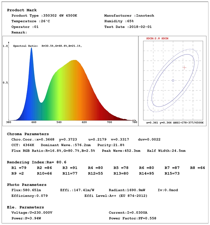 A60 GLS LED Filament Light Bulb 4W