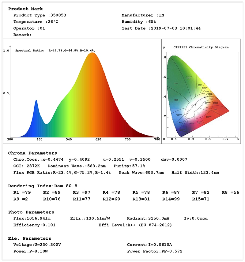 China LED Lighting Supplier