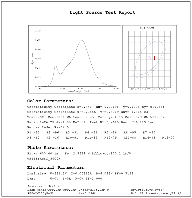 China LED Lighting Supplier