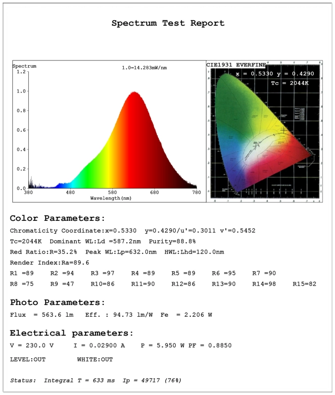 Vintage LED filament light bulbs ST64 test report