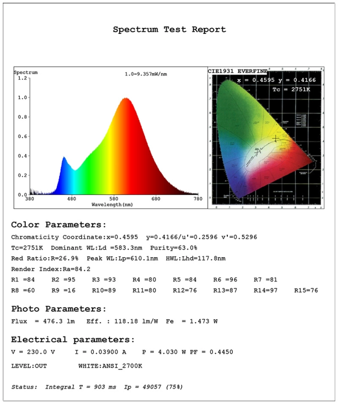 Innolite vintage LED filament bulbs test report- high cri over 80 ra