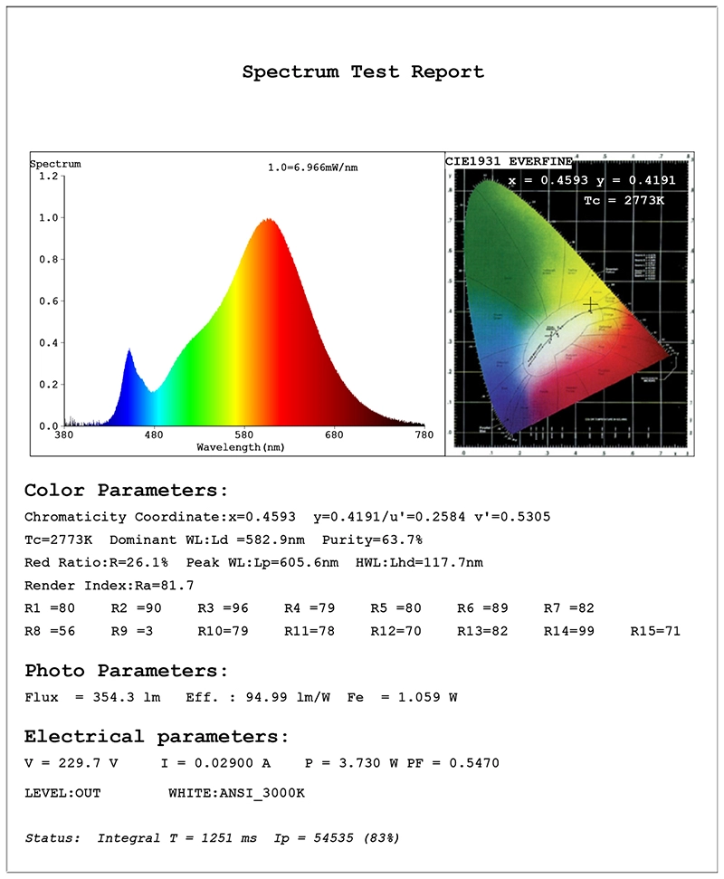 full glass LED Candle bulbs C35 test report