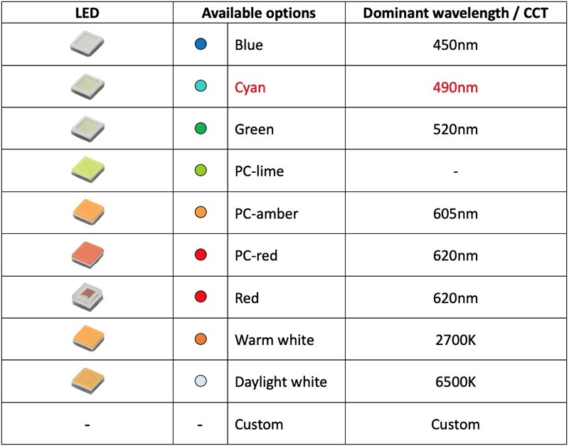Conventional PCA LED Lighting Bulb Supplier