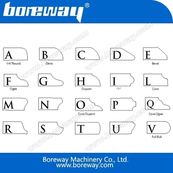 Boreway الماس مجزأة التوجيه بت