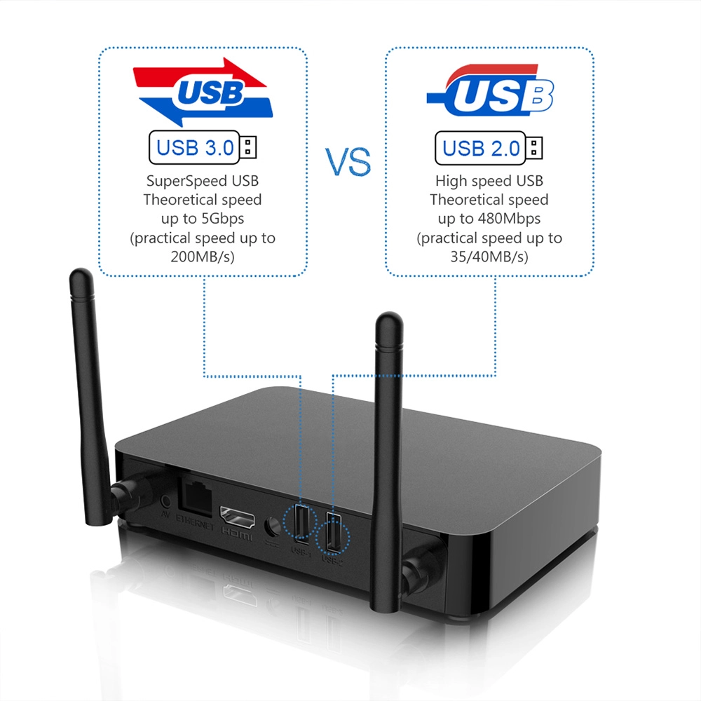 Android TV OTT 4G LTE Set Top Box - Elevate Your Entertainment