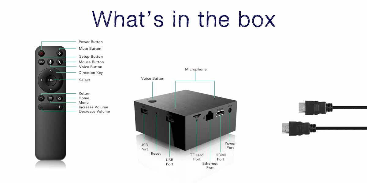 OTT TV Box Amlogic S905W Built-in Speaker And Microphone Powered By AndroidTV