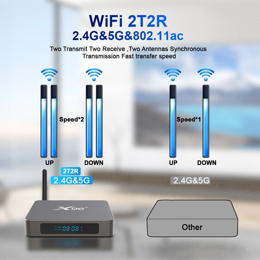 X96 X6 Rockchip RK3566 Quad Core Android 11 8K HDR Dual WiFi 2T2R Set Top Box