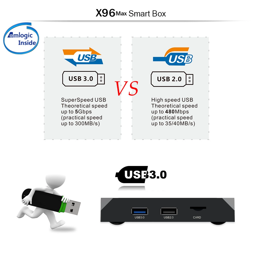 Enhance Entertainment with Android TV Box (Android 9.0)