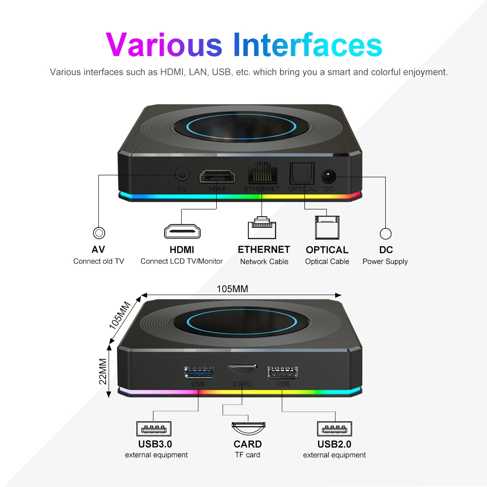 TV Box with Amlogic Chip S905X4 Quad Core 8K Android 11 Dual WiFi