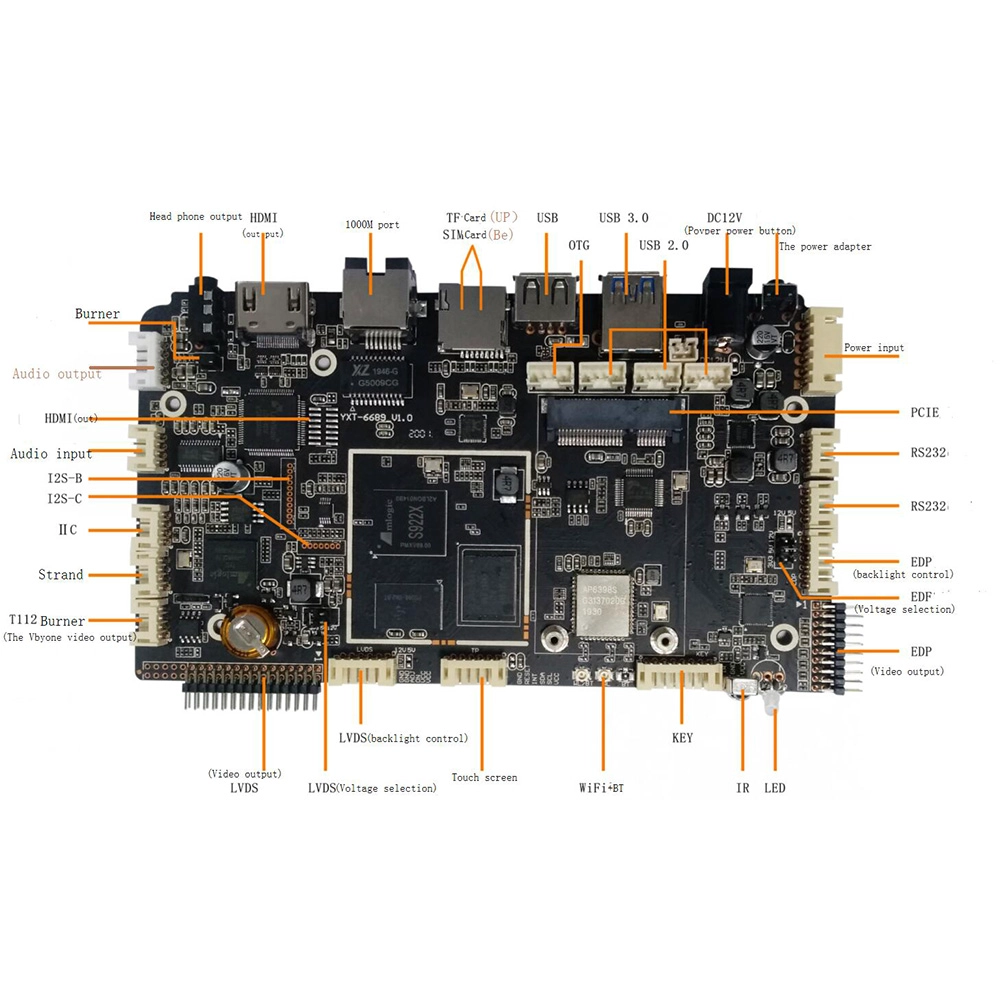 Digital Signage Board Comes with HDMI, LVDS, V-by-One, and eDP Video Interfaces