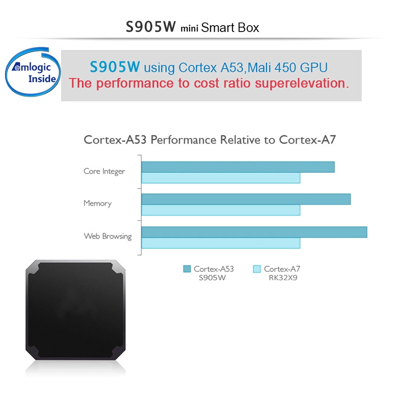 Best Android Box Amlogic S905W Android 7.1.2 Smart TV Box Quad Core Ultra HD Mini Streaming Media Player