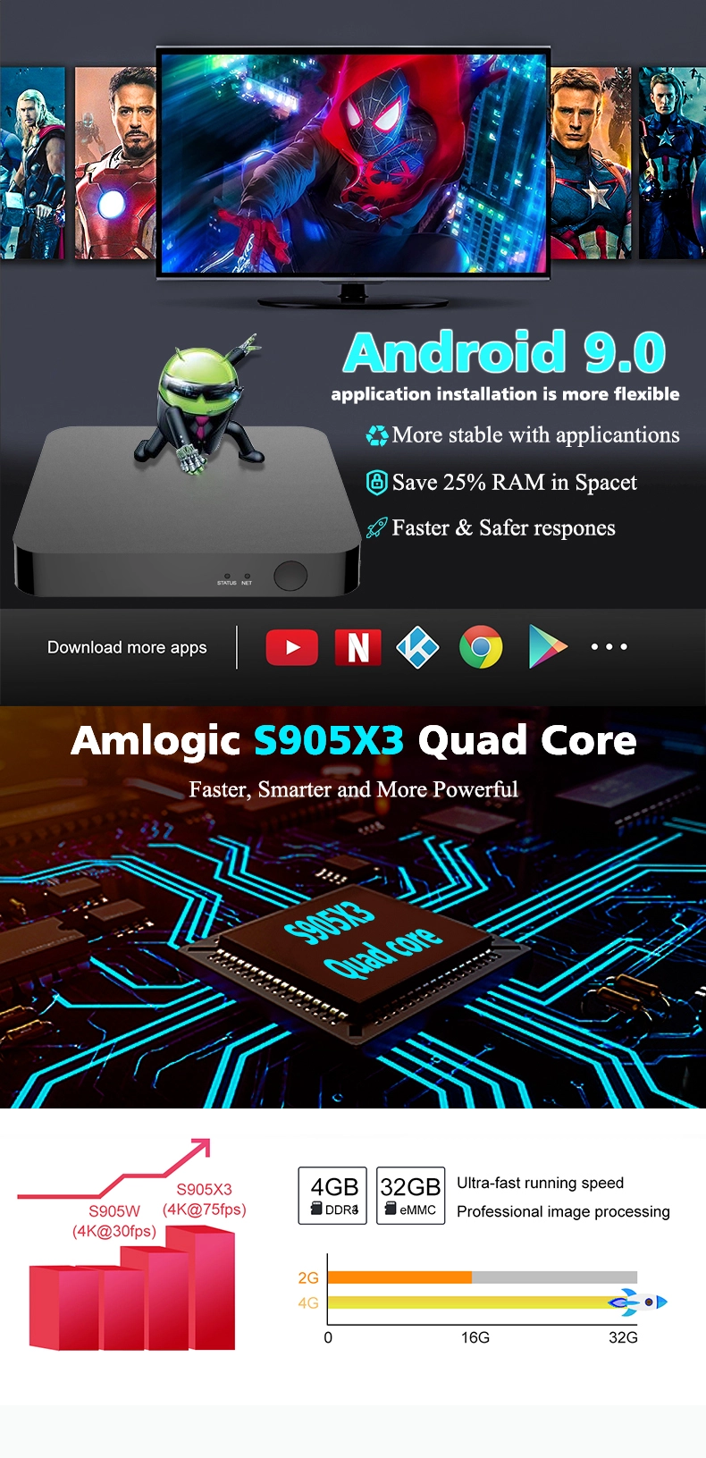 Premium Set Top Box Solutions for Ultimate Entertainment