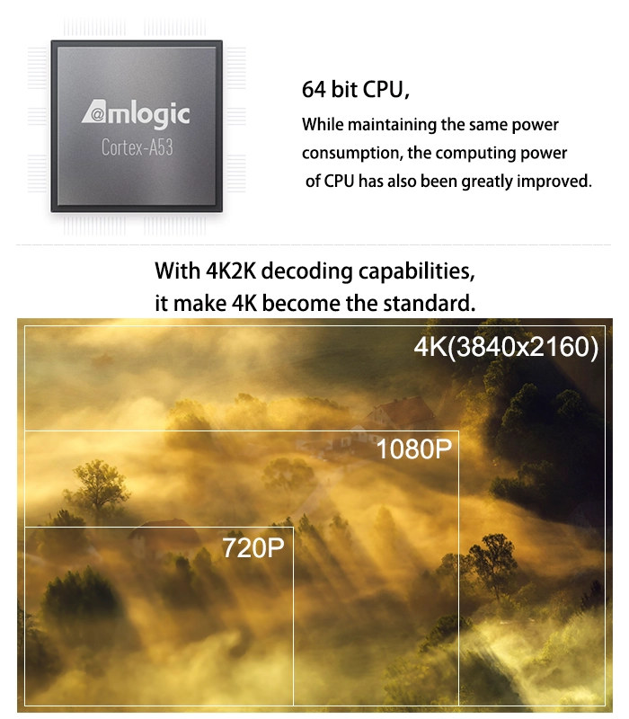 Android 5.1 Quad Core Cortex A53 Amlogic S905 Lollipop TV Box S9 Smart TV Box