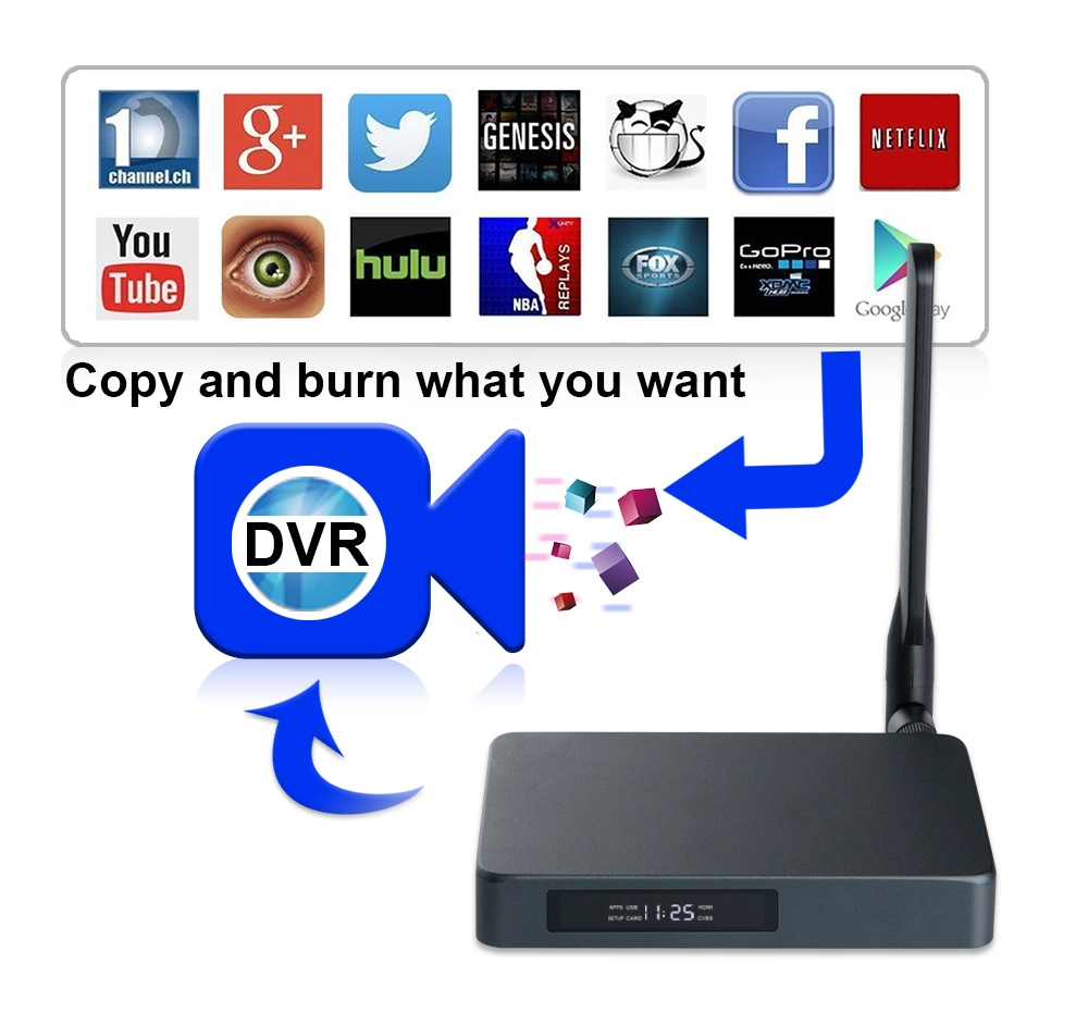 Unlock Limitless Connectivity with Our Internet TV Box - Best HDMI Input Experience, Powered by Realtek RTD1295