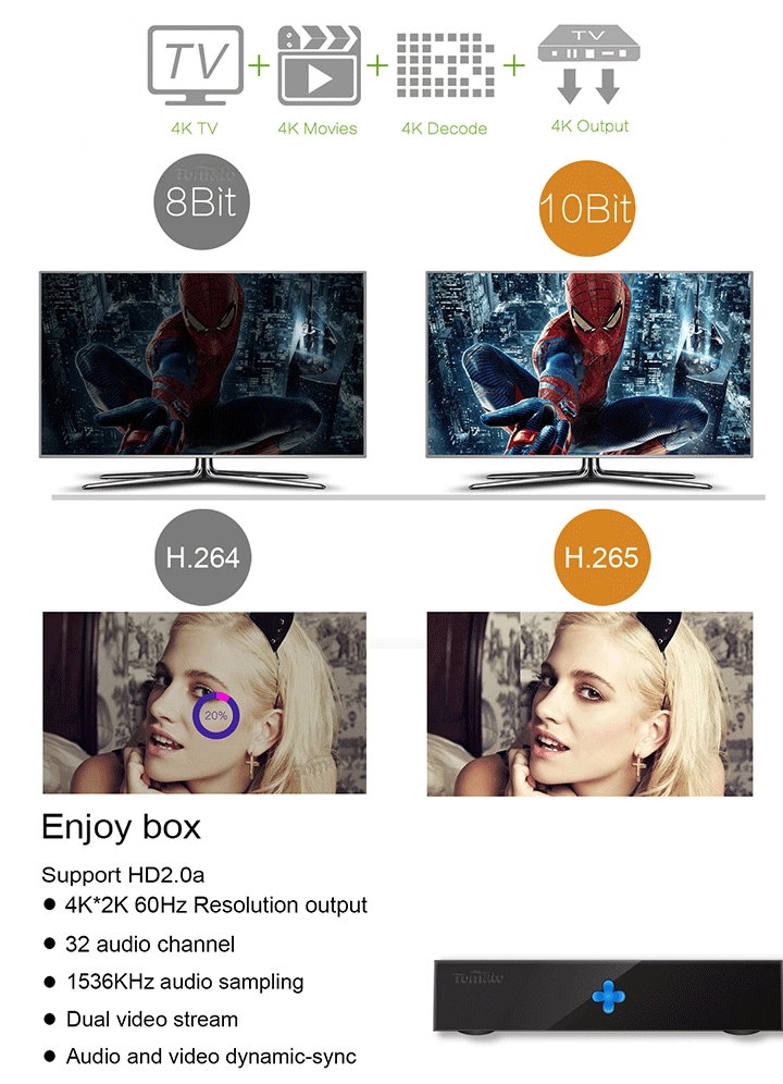 Android TV Box DLNA Amlogic S905X