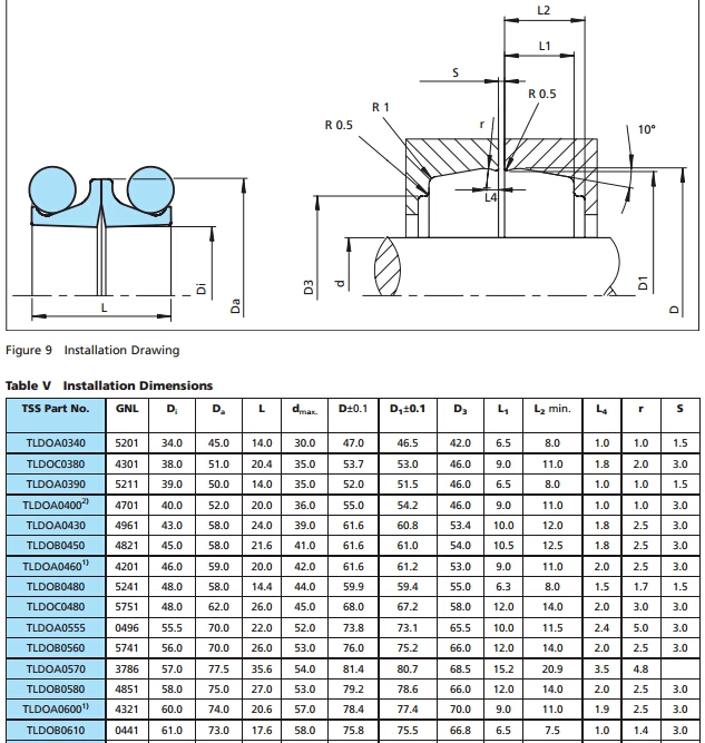 GNL 5371 Duo Cone Seal for Sale