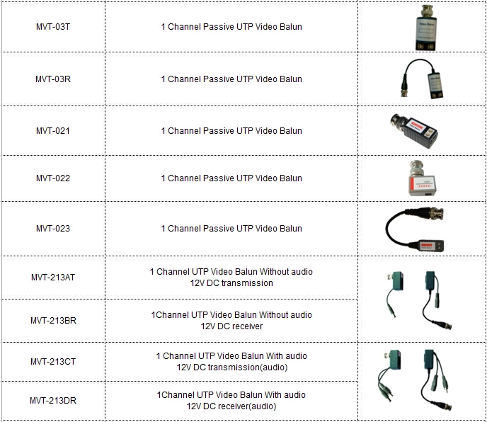 MVTEAM Video balun
