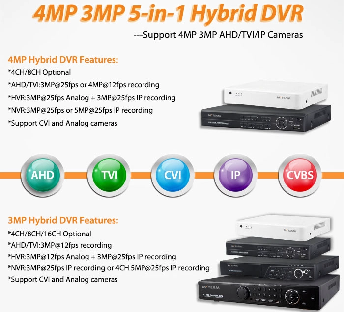 New Arrival! 4MP 3MP 5-in-1 Hybrid DVR