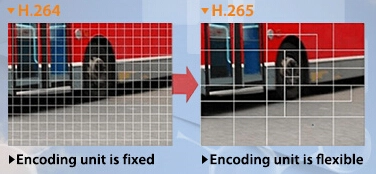 h.265 Compare H.264