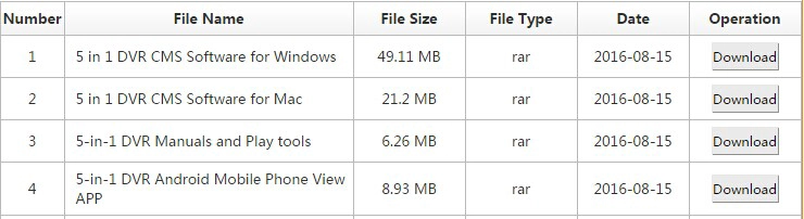 A Letter to Customers who buy MVTEAM 5-in-1 DVR