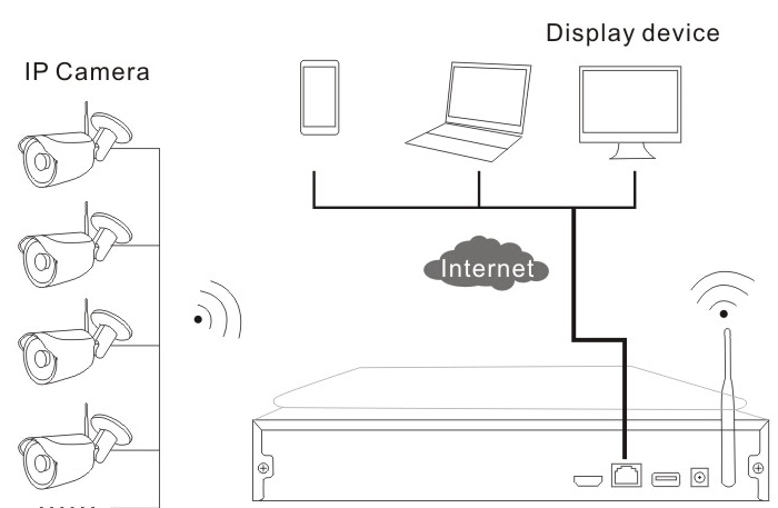 MVTEAM Wireless nvr kit installation 
