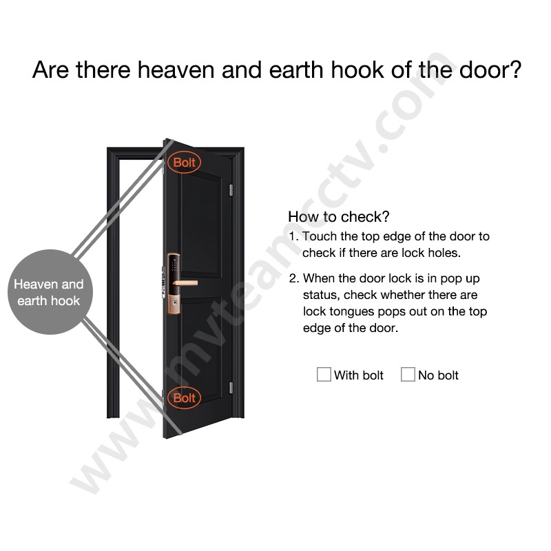 Electronic Keyless Door Lock Touch Screen Keypad Fingerprint Door Access for House Home Office SecurityDigital Door Lock Biometric Fingerprint Card Password Keyless Smart Home Door Locks