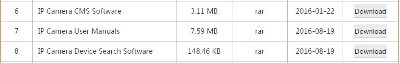 A Letter to Customers Who Buy MVTEAM IP Cameras