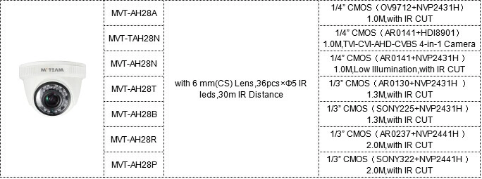 MVTEAM AHD Camera AH28