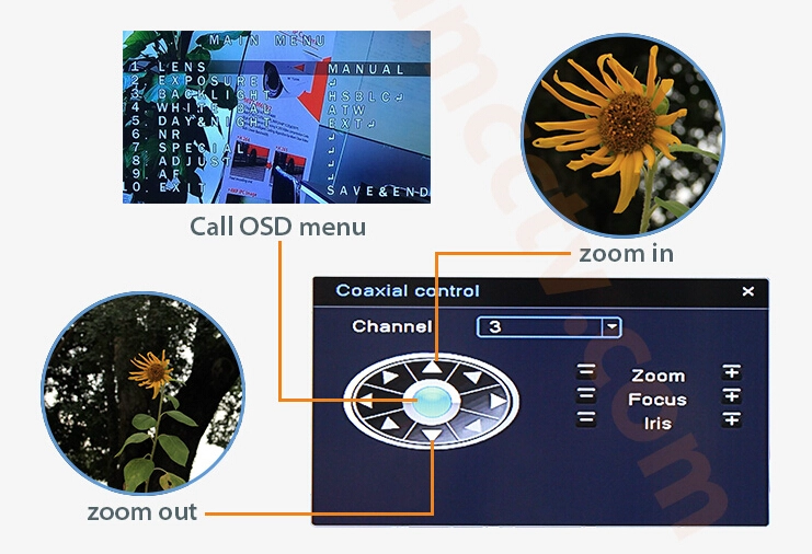 What functions can be achieved by UTC function(coaxial control)?