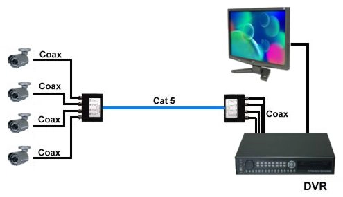 multi-channel baluns