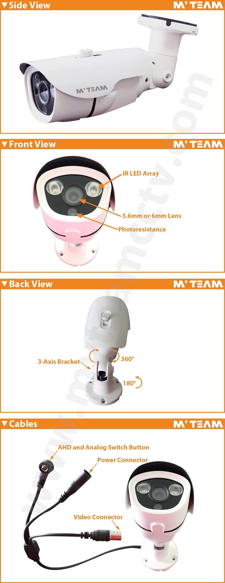 Hot CCTV Camera appearance