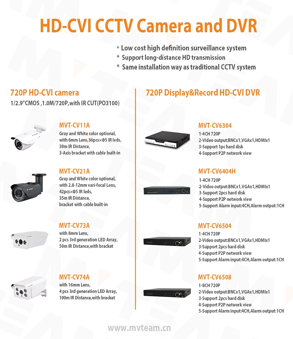 cvi products MVTEAM brand