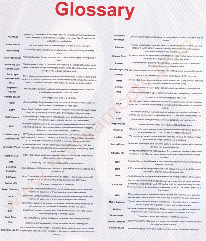 CCTV industry Glossary
