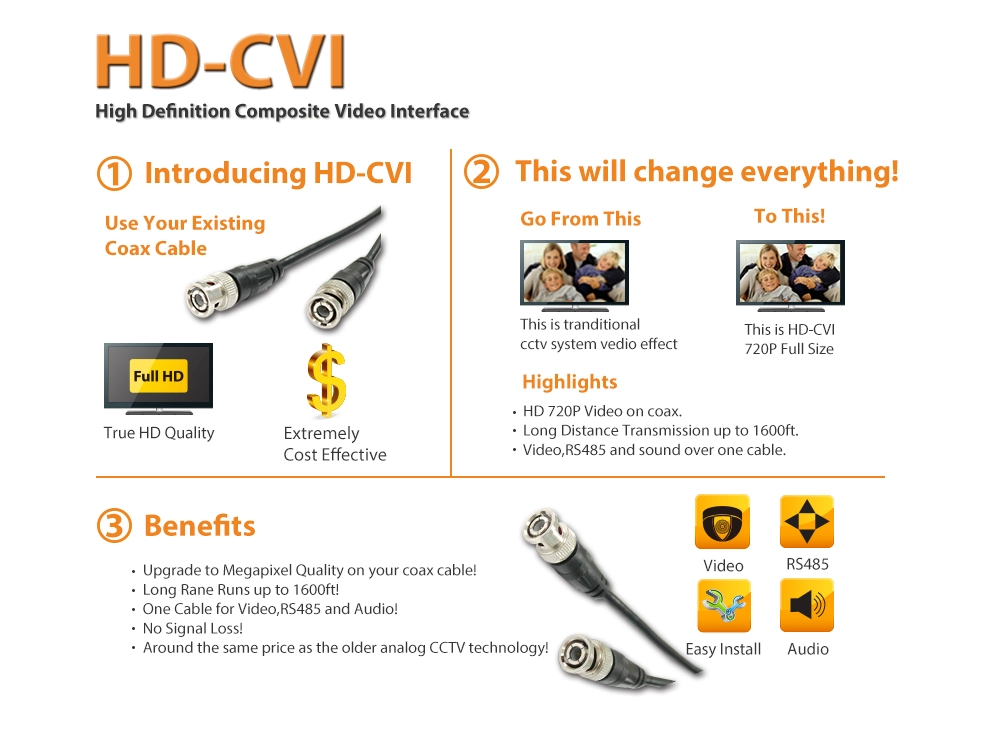 hd cvi