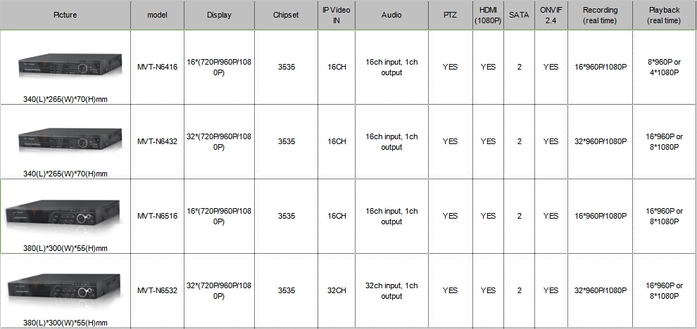 Which MVTEAM NVR/DVR can work with H.265 4MP IP cameras ?