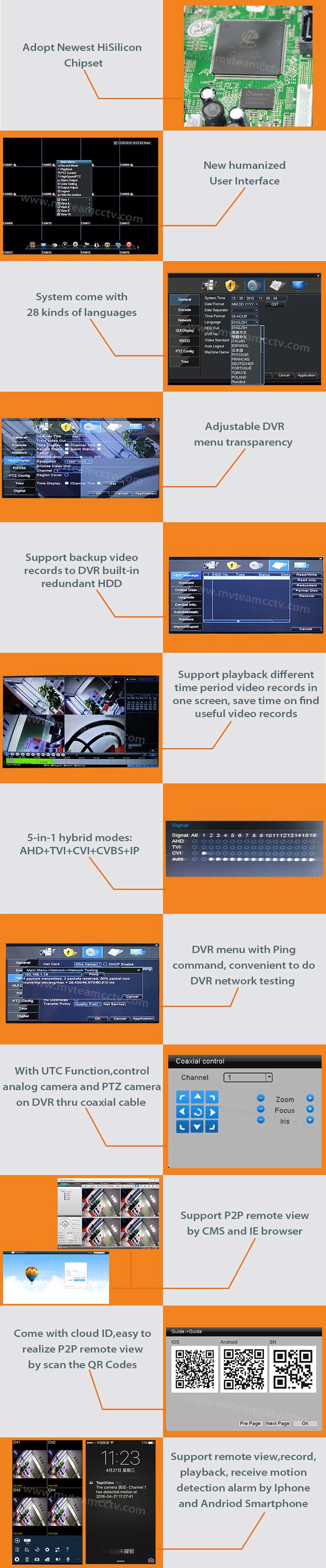 8ch 1080P P2P 5 in 1 Hybrid CVBS IP TVI CVI 1080P DVR HD TVI(6708H80P)