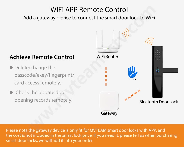 Remote SMS APP WiFi Bluetooth Phone Control Smart Lock Keyless Card Code Fingerprint Door Lock For Home, Office, Hotel, Airbnb, Villa