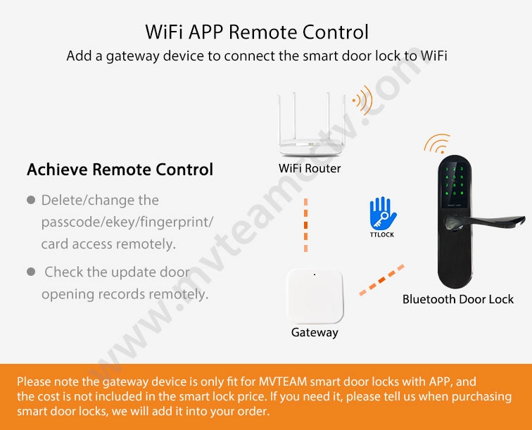 Smart Door Lock System Keyless Digit NFC WiFi APP Bluetooth Door Lock For Home Apart Hotel