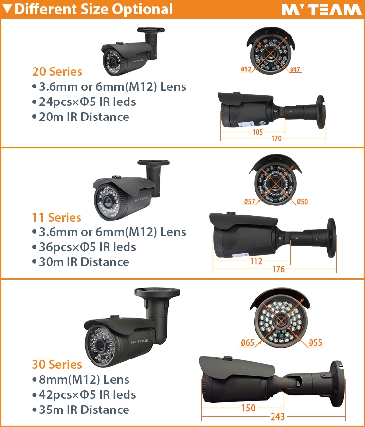  2016 MVTEAM Hot Camera Design 