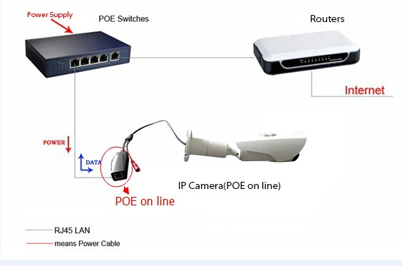 What the difference between built-in POE and external POE ?