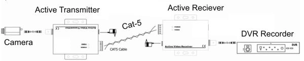 active balun diagram
