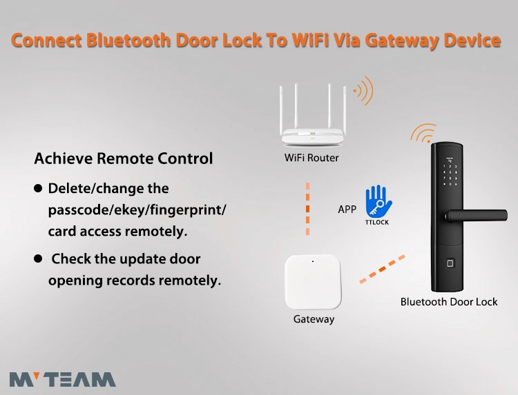 スマートBluetoothドアロックをWiFiに接続する方法