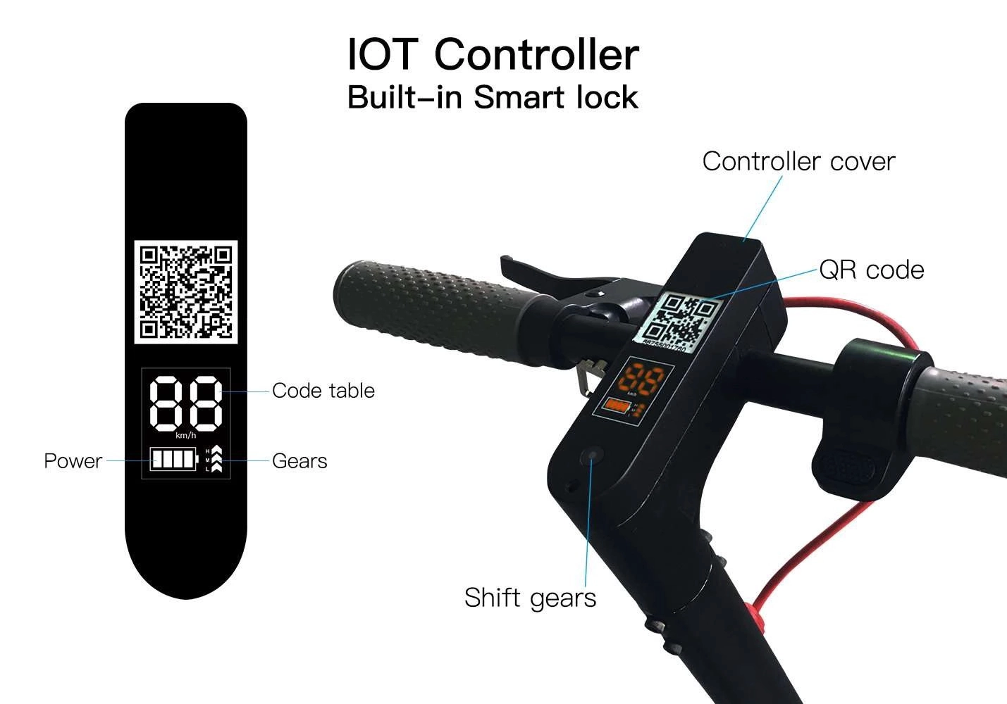 The sophisticated IoT device for electric scooter sharing industry